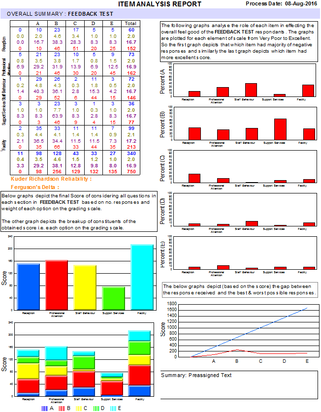 OMR Software for Survey and Analysis